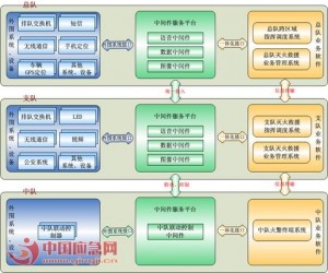 消防一體化滅火救援指揮系統(tǒng)方案