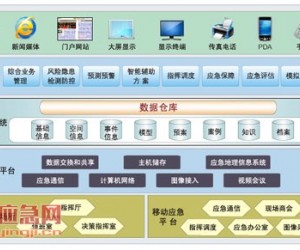 政府應(yīng)急管理和決策指揮平臺(tái)方案