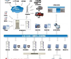 公安三臺(tái)合一指揮系統(tǒng)方案