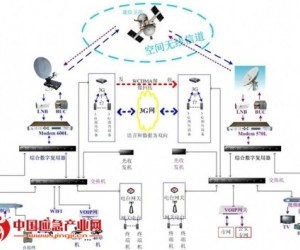 公安系統(tǒng)反恐處突應(yīng)急指揮解決方案