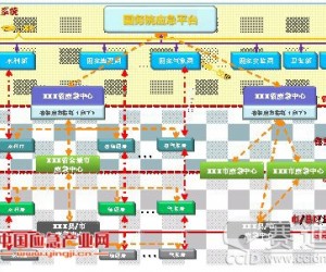 理架構(gòu) 建系統(tǒng)　應(yīng)急指揮系統(tǒng)建設(shè)思路探討