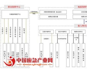 打造智能化融合應(yīng)急通信平臺 維護社會安定