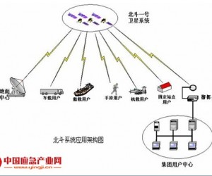 基于北斗和無線系統(tǒng)的森林防火系統(tǒng)解決方案