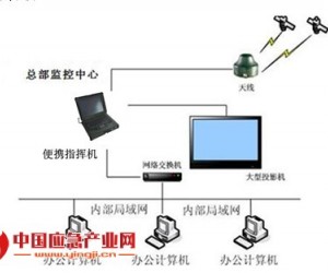 基于北斗系統(tǒng)和無(wú)線(xiàn)通信系統(tǒng)的車(chē)輛指揮監(jiān)控